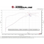 Carbon aFe Power intake system Jeep Grand Cherokee (WK2) V8-6.4L HEMI (2012-21) Track series